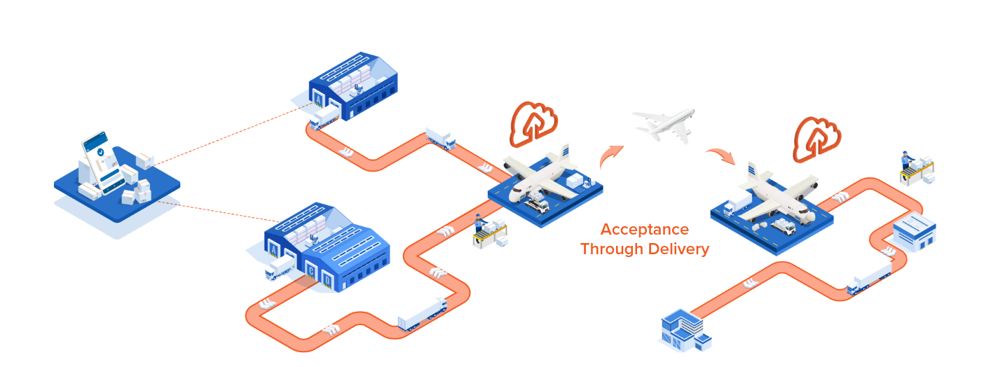 Air Cargo Logistics